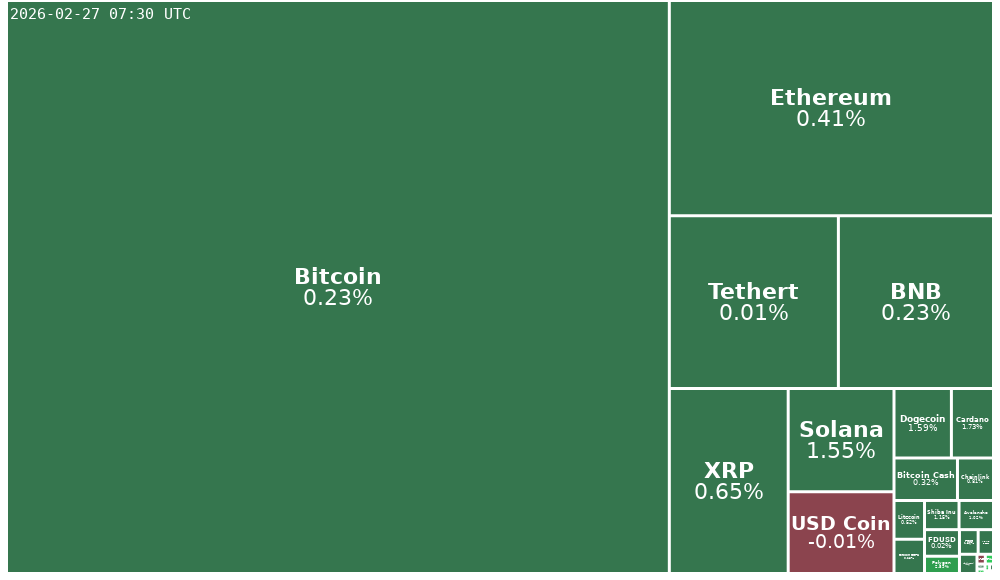 Treemap Image